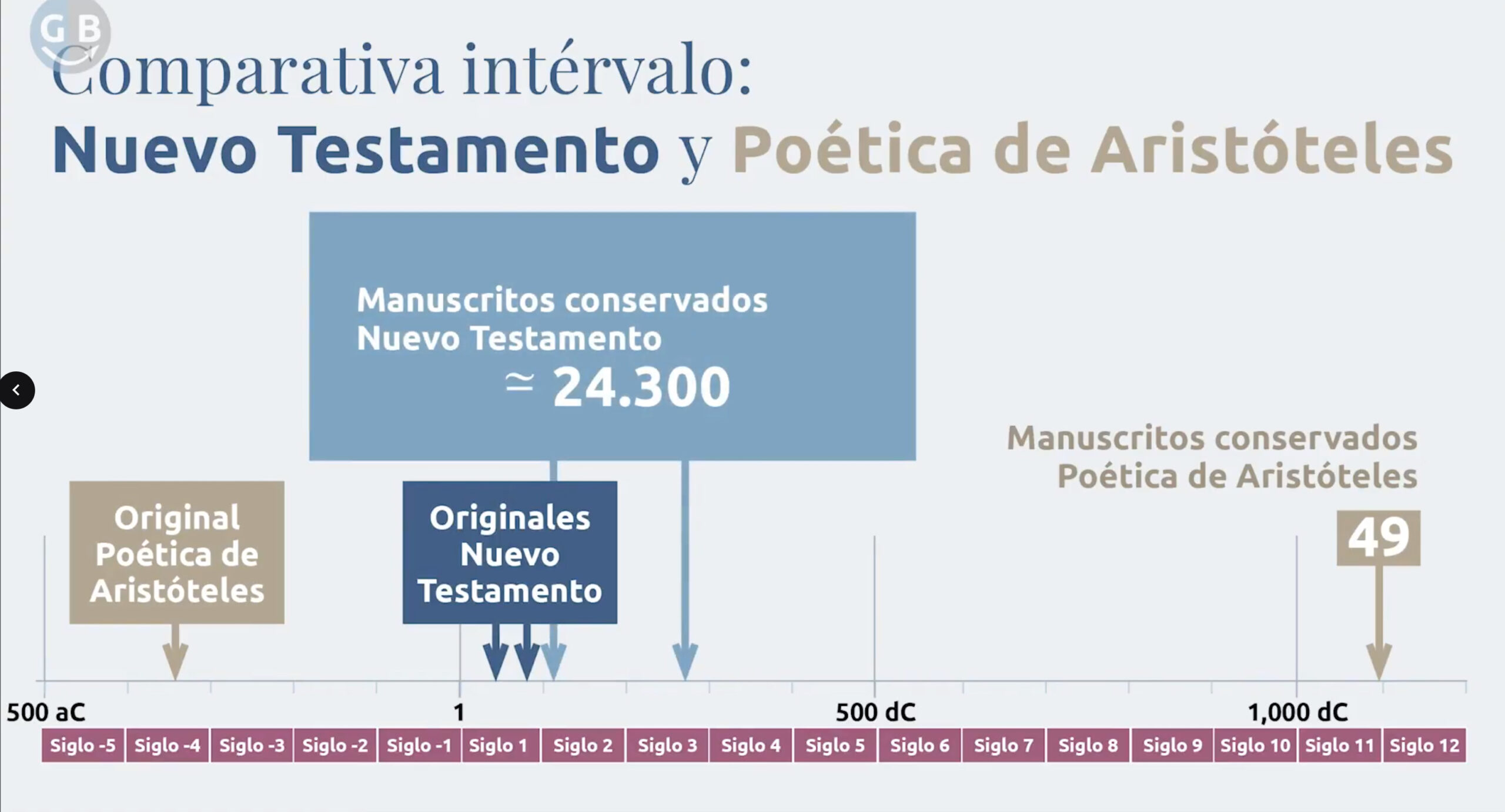 comparacion-aristoteles-jesus